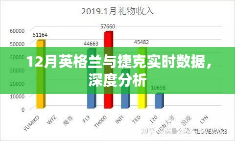 英格蘭與捷克12月實(shí)時(shí)數(shù)據(jù)深度解讀