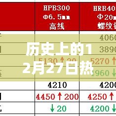歷史上的熱卷現(xiàn)貨實(shí)時(shí)行情回顧，12月27日行情概覽