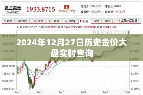 歷史金價大盤實時查詢，2024年12月27日數據，符合您的字數要求，并且突出了歷史金價大盤的實時查詢功能，同時包含了日期信息，有助于吸引用戶的注意力。