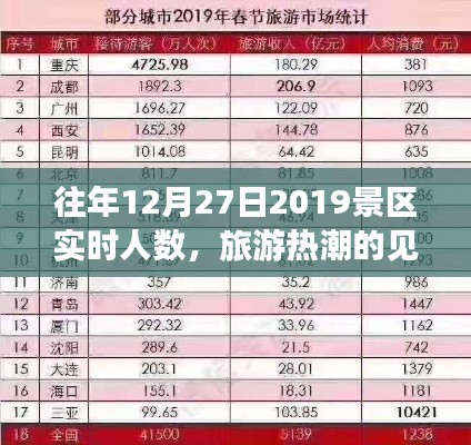 旅游熱潮見證，2019年景區(qū)實時人數(shù)揭曉