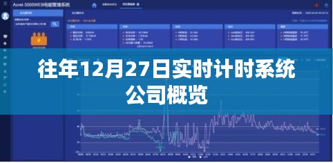 往年12月27日實(shí)時(shí)計(jì)時(shí)系統(tǒng)公司概覽介紹