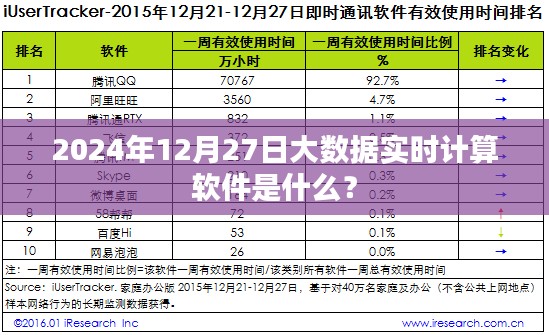 大數(shù)據(jù)實(shí)時(shí)計(jì)算軟件介紹，未來(lái)趨勢(shì)與功能解析
