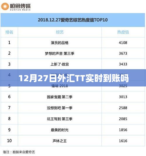 12月27日外匯TT轉賬實時到賬情況解析