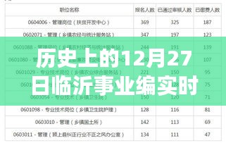 臨沂事業(yè)編實時報名人數(shù)統(tǒng)計，歷史上的報名高峰日分析