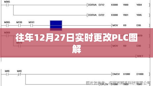 PLC圖解，歷年12月27日實時更新內(nèi)容摘要