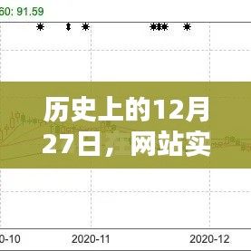 歷史上的今天，實(shí)時(shí)采集呈現(xiàn)12月27日精彩瞬間