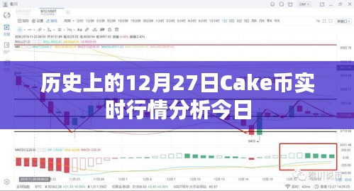 歷史上的Cake幣實時行情分析，今日市場深度解讀