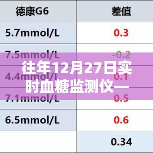 微泰血糖儀，歷年12月27日實(shí)時(shí)血糖監(jiān)測之選