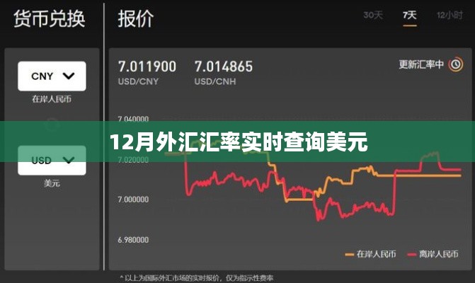 12月美元外匯匯率實時查詢