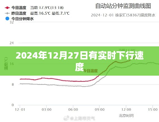 2024年12月27日實(shí)時(shí)下行速度更新及網(wǎng)絡(luò)狀態(tài)解析