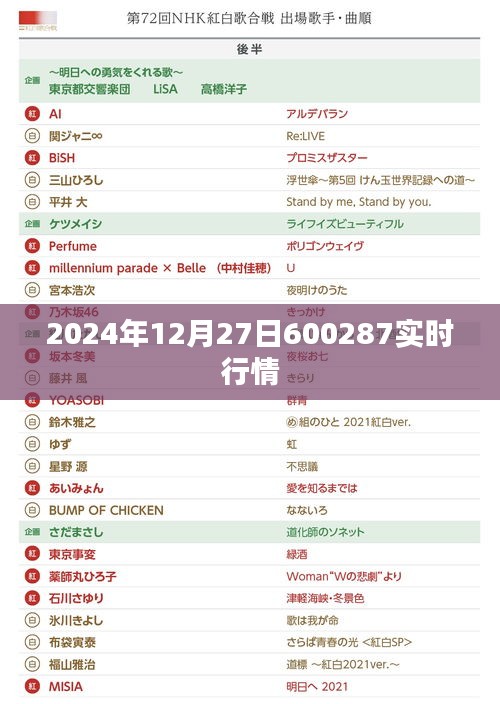 建議， 2024年12月27日股市行情分析，600287股票實(shí)時(shí)走勢