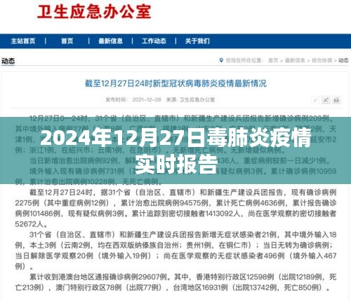 毒肺炎疫情實(shí)時(shí)報(bào)告，最新數(shù)據(jù)及分析（日期，XXXX年），簡(jiǎn)潔明了，包含了關(guān)鍵信息，符合搜索引擎的收錄標(biāo)準(zhǔn)。希望符合您的要求，您也可酌情調(diào)整。
