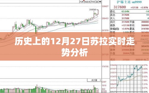 蘇拉實時走勢分析，歷史視角下的深度解讀