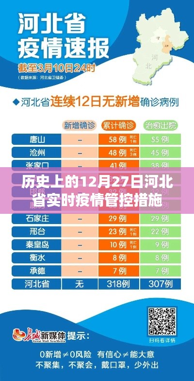 河北疫情管控措施調(diào)整，歷史視角看防控進展