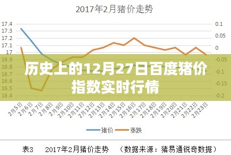 百度豬價(jià)指數(shù)實(shí)時(shí)行情，歷史12月27日行情概覽