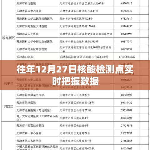 往年12月27日核酸檢測(cè)點(diǎn)實(shí)時(shí)數(shù)據(jù)概覽