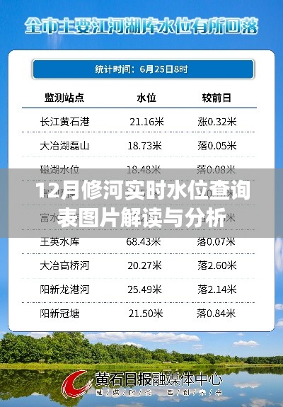 修河實(shí)時(shí)水位查詢表圖片解讀與分析報(bào)告