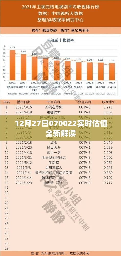 12月27日股市實時解讀，全新估值分析