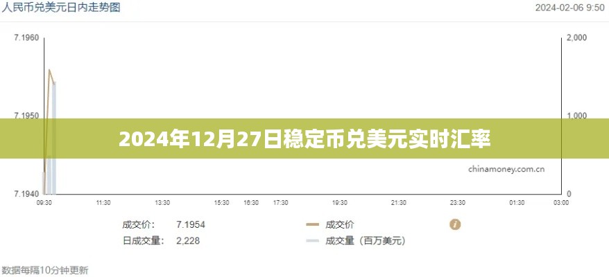 2024年12月27日穩(wěn)定幣實(shí)時(shí)匯率與美元對(duì)比