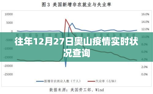 奧山往年年末疫情實(shí)時(shí)狀況報(bào)告