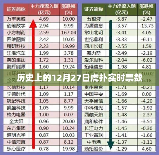 歷史上的虎撲實時票數(shù)揭曉日，聚焦12月27日票數(shù)動態(tài)