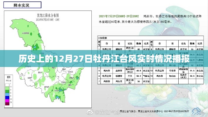 牡丹江臺風實時播報，歷史上的12月27日情況回顧