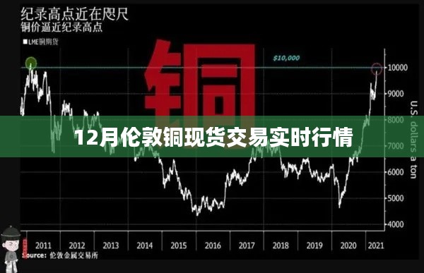 倫敦銅現(xiàn)貨交易實(shí)時(shí)行情動(dòng)態(tài)
