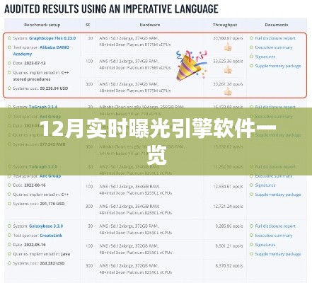 12月最新曝光引擎軟件榜單