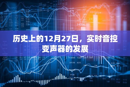歷史上的12月27日，實(shí)時音控變聲器發(fā)展歷程回顧