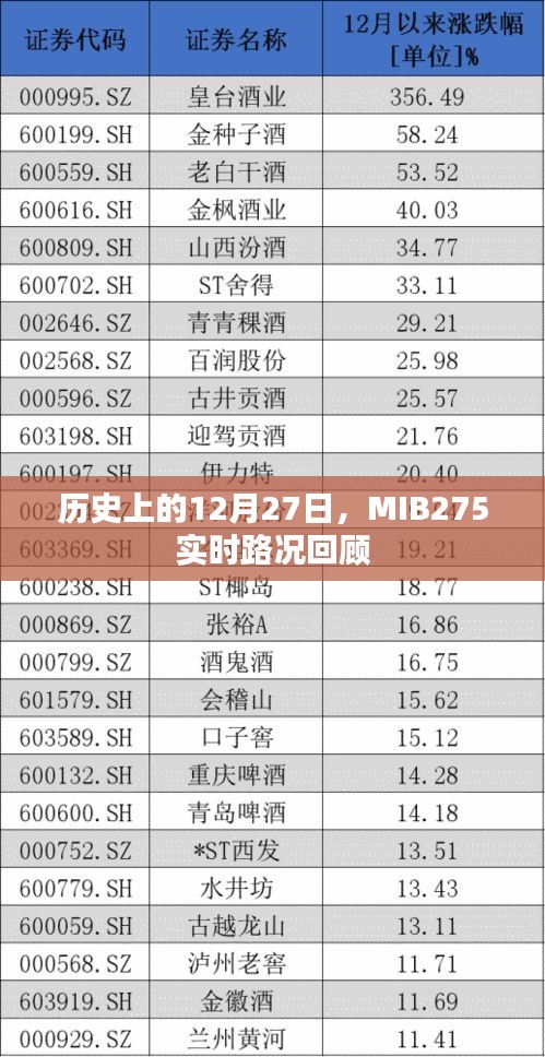 歷史上的MIB275實時路況回顧，12月27日的交通紀實