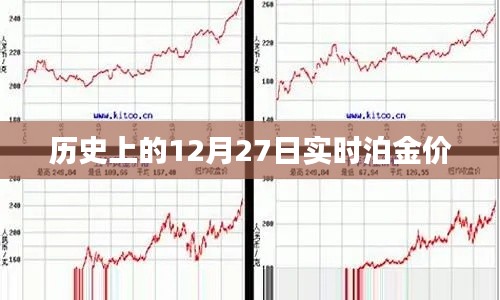 歷史上的泊金價(jià)變動(dòng)，聚焦十二月二十七日實(shí)時(shí)金價(jià)