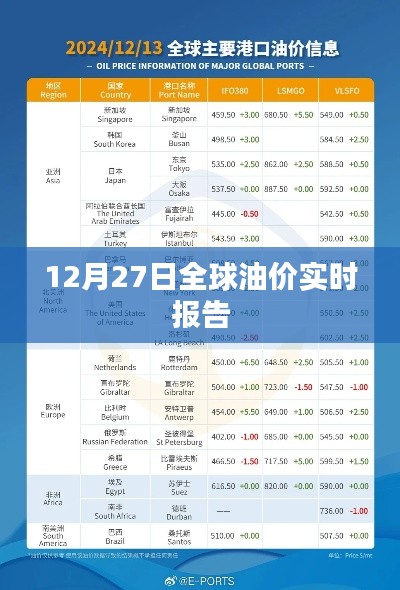 全球油價實時報告，最新油價動態(tài)分析
