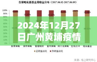 廣州黃埔疫情最新實(shí)時(shí)數(shù)據(jù)（2024年12月27日）