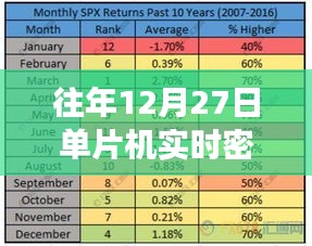 單片機(jī)實時密碼發(fā)送技術(shù)解析