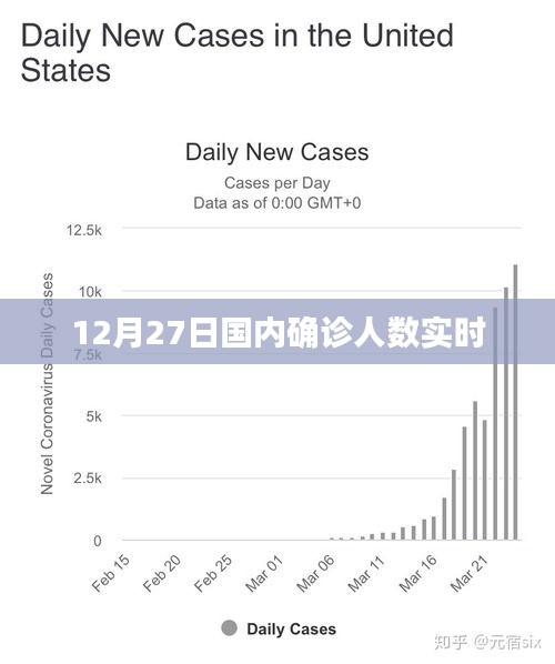 國(guó)內(nèi)最新確診人數(shù)實(shí)時(shí)更新（附最新數(shù)據(jù)）