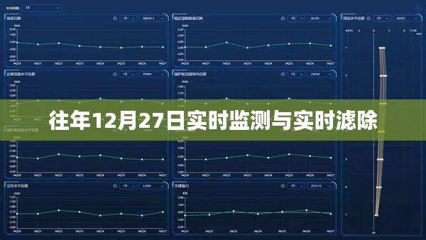 實時檢測與濾除，歷年12月27日數(shù)據(jù)分析報告