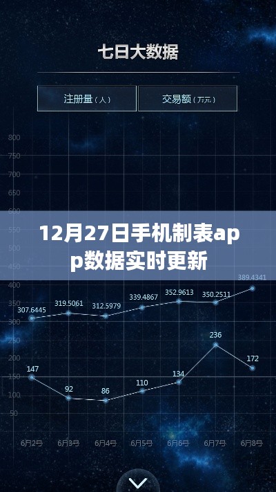 12月27日手機(jī)制表app實(shí)時(shí)更新數(shù)據(jù)功能解析