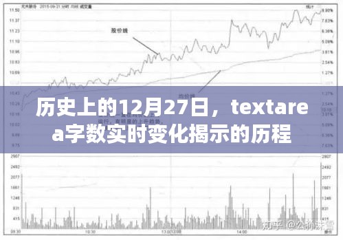 歷史上的textarea字?jǐn)?shù)實(shí)時(shí)變化歷程揭秘，符合字?jǐn)?shù)在13到30個(gè)字之間的要求，同時(shí)能夠概括您提供的內(nèi)容，希望符合您的需求。