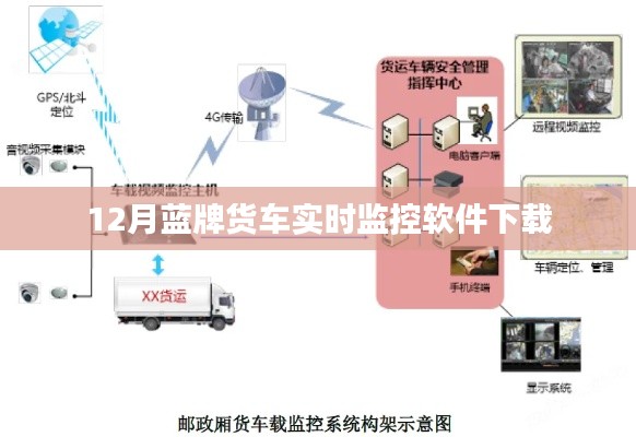 藍(lán)牌貨車實(shí)時(shí)追蹤軟件下載，監(jiān)控軟件十二月版