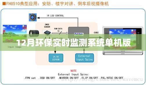 環(huán)保實(shí)時(shí)監(jiān)測(cè)系統(tǒng)單機(jī)版，12月監(jiān)測(cè)數(shù)據(jù)實(shí)時(shí)更新
