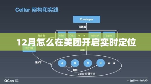 美團(tuán)12月實(shí)時(shí)定位開啟攻略