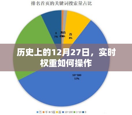 歷史上的12月27日，實時權(quán)重操作策略揭秘