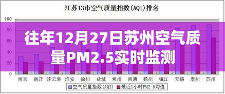 蘇州往年12月27日空氣質(zhì)量PM2.5監(jiān)測(cè)報(bào)告
