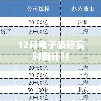 電子表格倒計(jì)時(shí)功能，實(shí)時(shí)追蹤時(shí)間差
