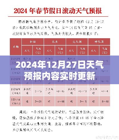 天氣預(yù)報(bào)更新，2024年12月27日實(shí)時(shí)天氣信息更新通知