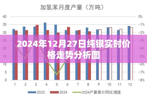 2024年12月27日純銀實時價格走勢解析