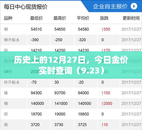 歷史上的黃金價格，今日金價實時查詢報告