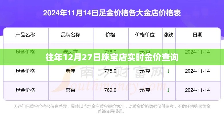 往年12月27日珠寶店金價實時查詢概覽