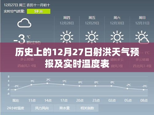 射洪天氣預(yù)報(bào)實(shí)時(shí)溫度表（歷史數(shù)據(jù)）