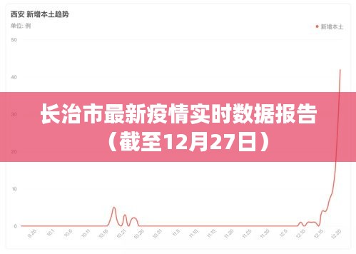 長治市最新疫情數(shù)據(jù)報(bào)告（截至本月末動(dòng)態(tài)更新）